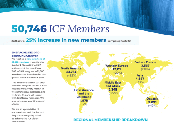 An infographic from the ICF 2021 Annual Report showing membership growth across global regions, highlighting the milestone of over 50,000 members worldwide.